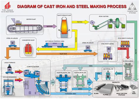 manufacturing methods for metals